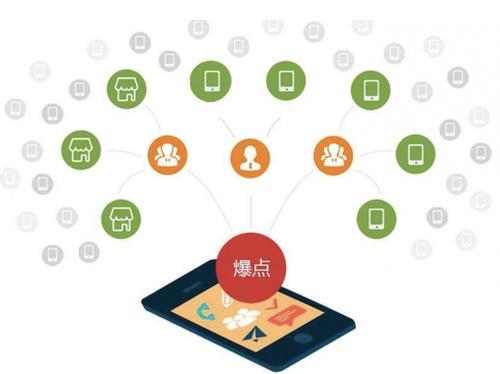 新兴为什么越来越多的企业通过软文营销来引流